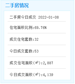 预计2025年基本建成！银城智谷步伐再提速！——九房网