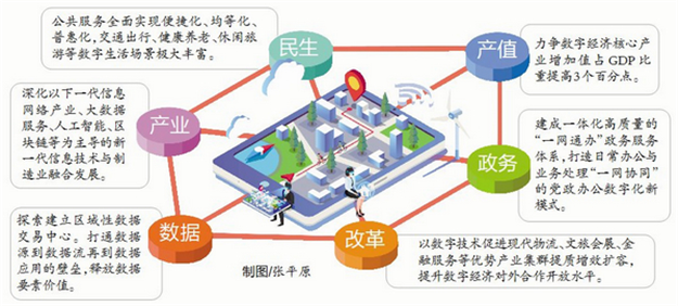 厦门力争到2025年建立起完善的数字政府体系和数字经济发展促进体系——九房网