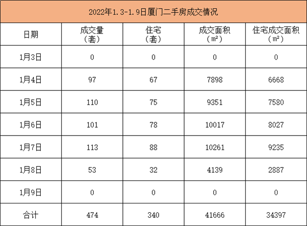 定了！加快征拆步伐！2022年东孚这些地方要征迁！——九房网