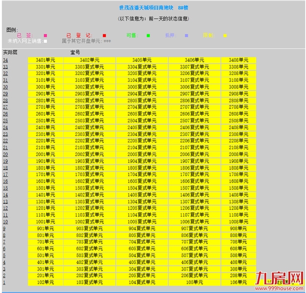 突发!交付延期!福州这个小区1300多户产权遭冻结!买房千万擦亮眼!——九房网 突发!交付延期!福州这个小区1300多户产权遭冻结!买房千万擦亮眼!——九房网