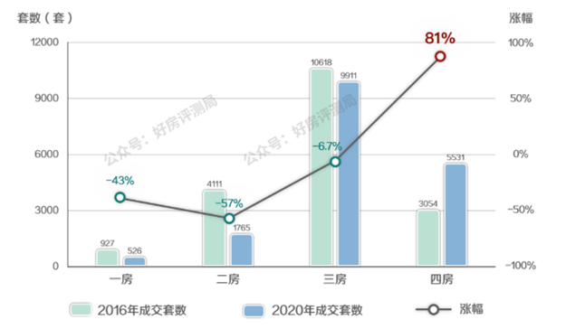 龙湖·春江天玺|四居刚需时代 怎么选户型?——九房网 龙湖·春江天玺|四居刚需时代 怎么选户型?——九房网