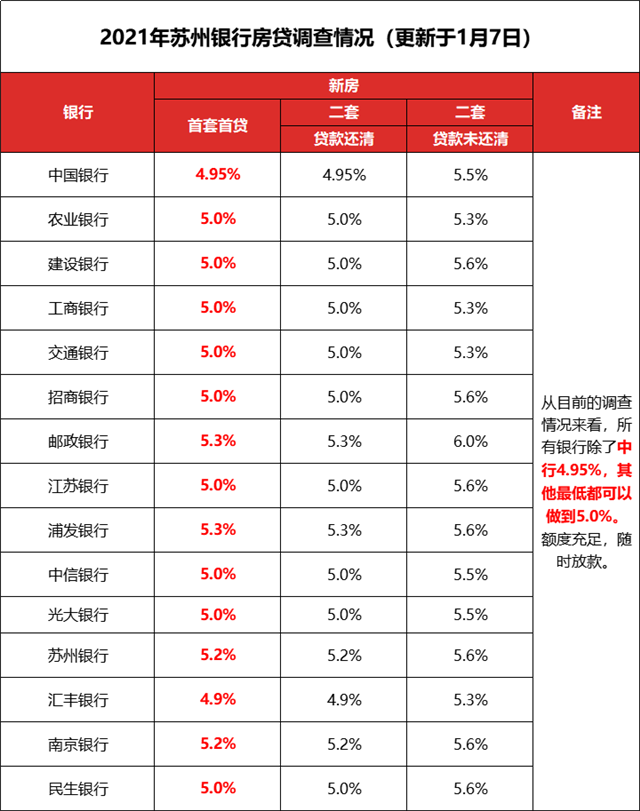 开年第一枪！利率下调、放开落户……北上广深也忍不住出手了——九房网