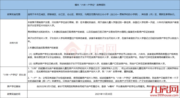 重磅！福州买房政策有变！最新购房攻略出炉...——九房网