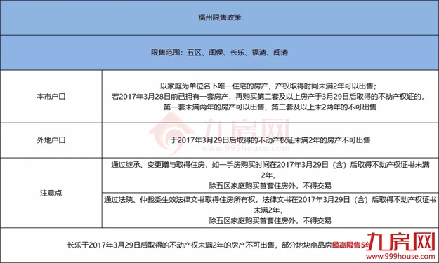 厦门房产,厦门房地产,厦门新房,九房网,厦门房产