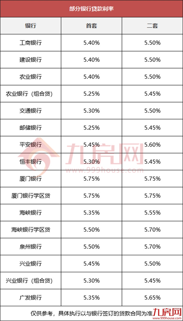 厦门房产,厦门房地产,厦门新房,九房网,厦门房产