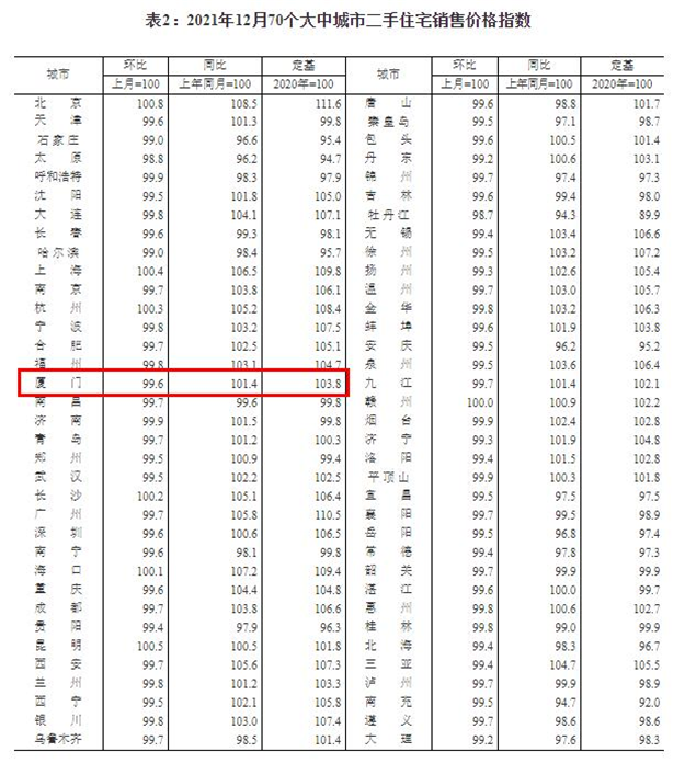 厦门房产,厦门房地产,厦门新房,九房网,厦门房产