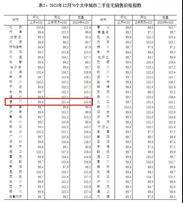 14.9万/㎡！13.8万/㎡！8万/㎡...厦门各区二手房价天花板曝光！——九房网