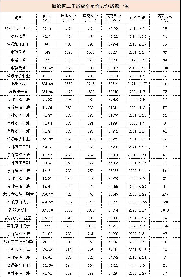 14.9万/㎡！13.8万/㎡！8万/㎡...厦门各区二手房价天花板曝光！——九房网