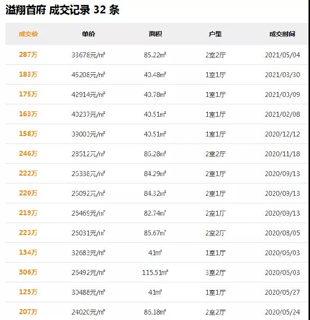 14.9万/㎡！13.8万/㎡！8万/㎡...厦门各区二手房价天花板曝光！——九房网