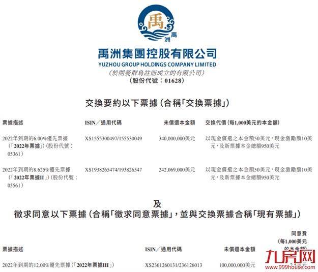 抵押总部！出售物业！变相裁员！上亿外债压顶！又一闽系房企恐暴雷！——九房网