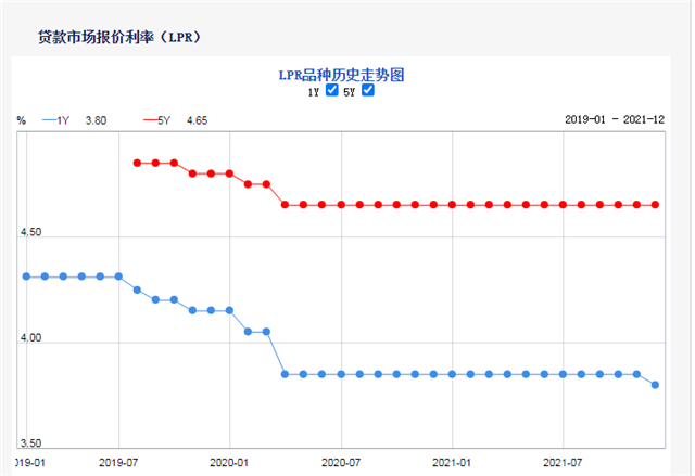 重磅突发！央行降息10个基点！你的房贷又要降了！？——九房网