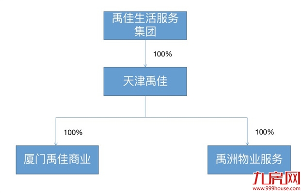 抵押总部！出售物业！变相裁员！上亿外债压顶！又一闽系房企恐暴雷！——九房网