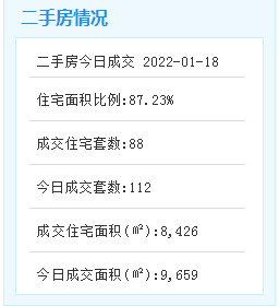  1月17日厦门二手住宅成交107套——九房网