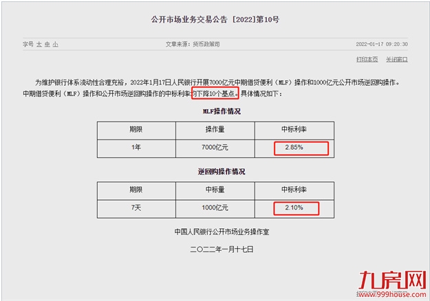 重磅！央行降息!下调LPR至4.6%！史上新低！福州买房成本降了！——九房网