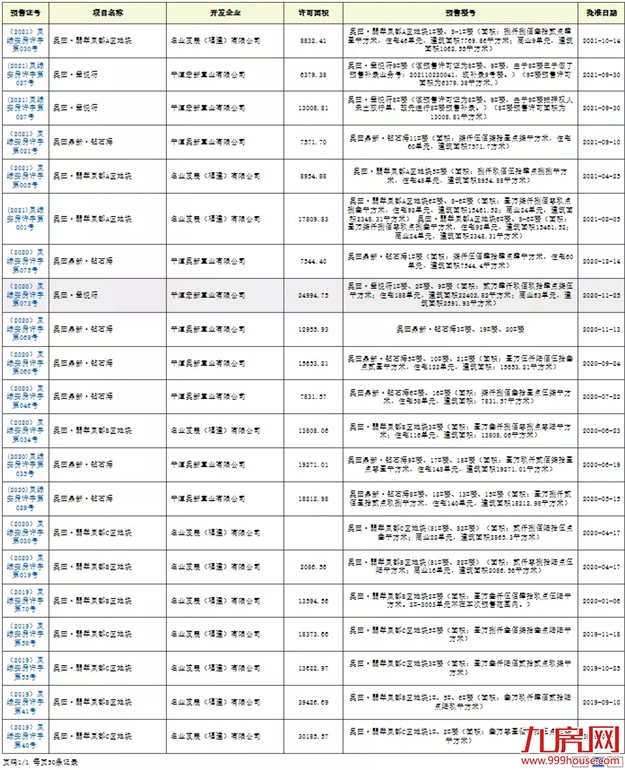 债务违约！千亿房企被爆楼盘停工、立案查处！福州多盘在售！——九房网