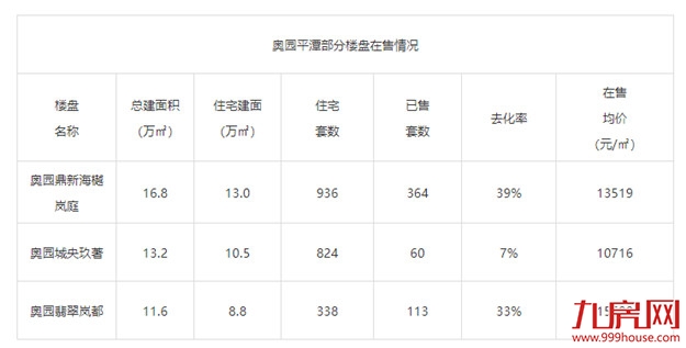 债务违约！千亿房企被爆楼盘停工、立案查处！福州多盘在售！——九房网