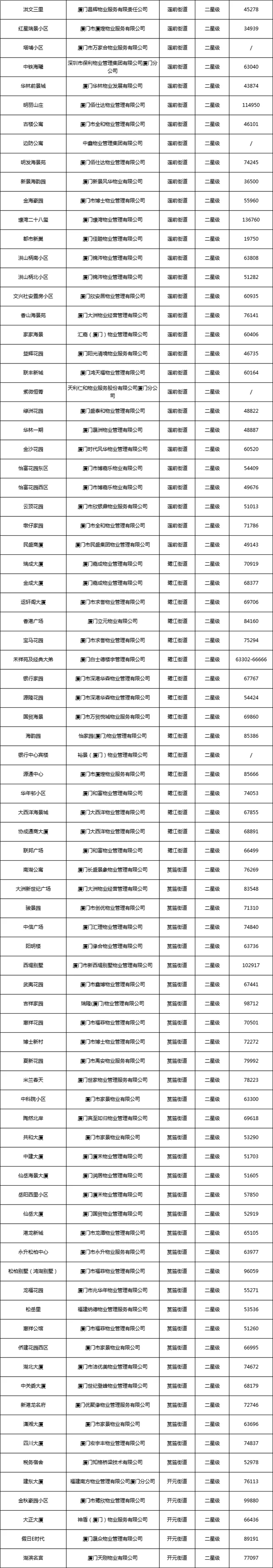 厦门房产,厦门房地产,厦门新房,九房网,厦门房产