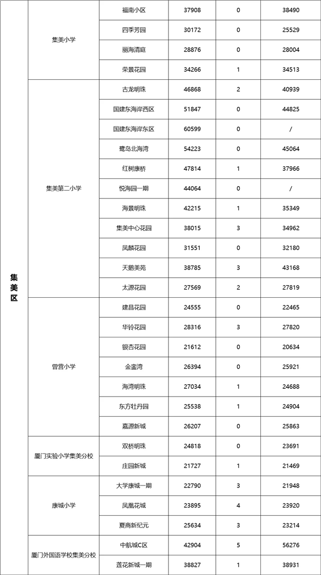 厦门房产,厦门房地产,厦门新房,九房网,厦门房产
