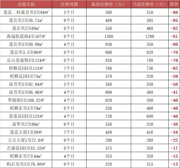 厦门房产,厦门房地产,厦门新房,九房网,厦门房产
