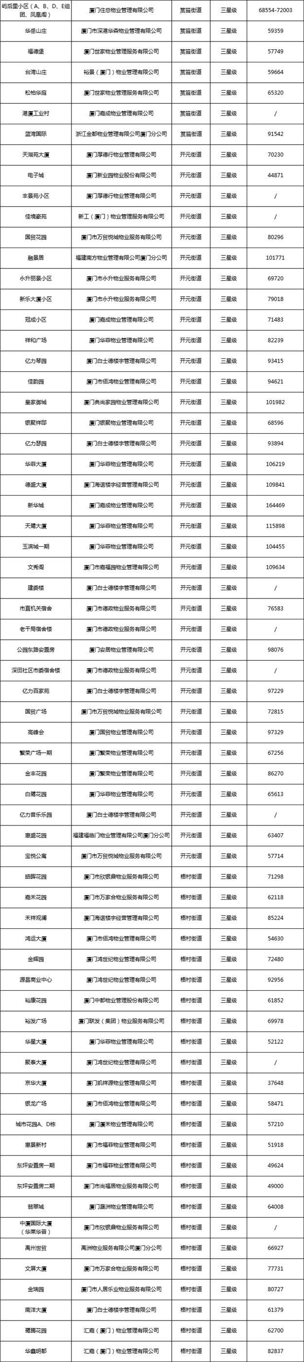 厦门房产,厦门房地产,厦门新房,九房网,厦门房产