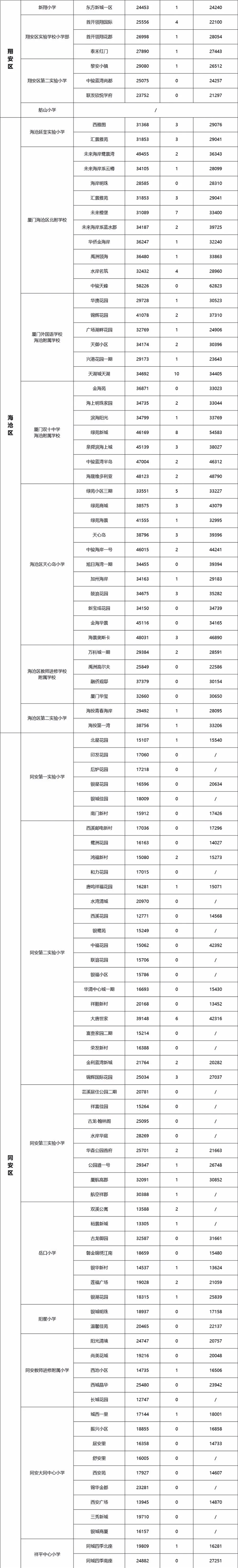 厦门房产,厦门房地产,厦门新房,九房网,厦门房产
