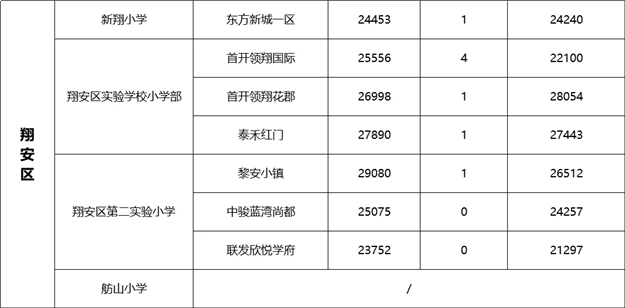 厦门房产,厦门房地产,厦门新房,九房网,厦门房产