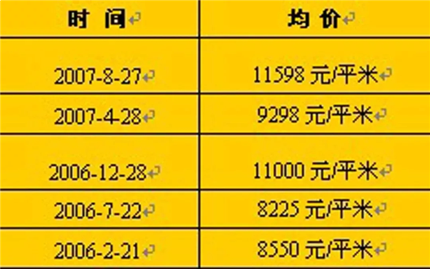 厦门房产,厦门房地产,厦门新房,九房网,厦门房产