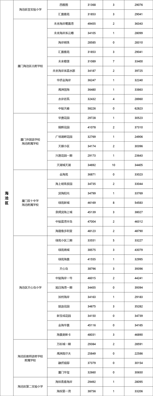 厦门房产,厦门房地产,厦门新房,九房网,厦门房产