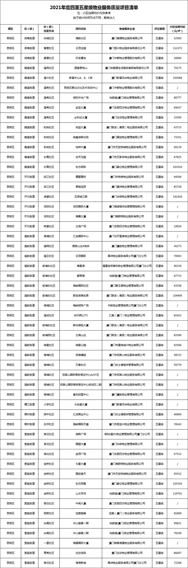 厦门房产,厦门房地产,厦门新房,九房网,厦门房产