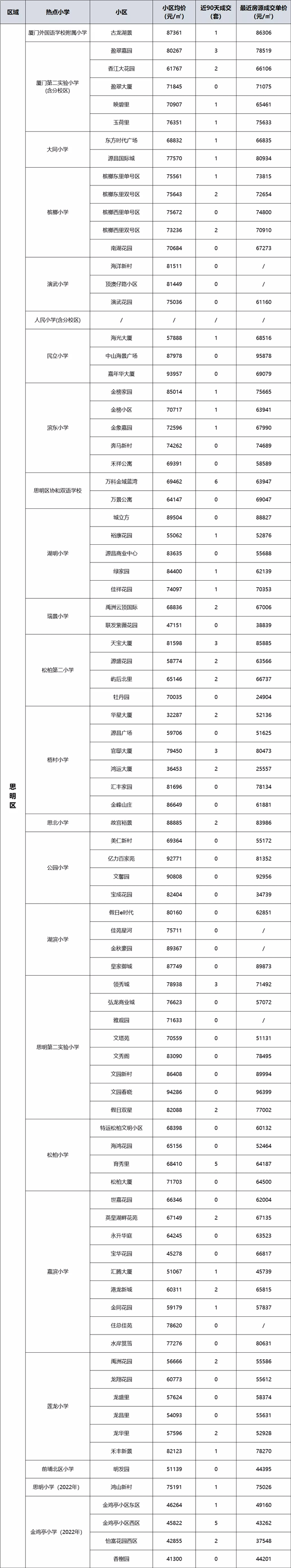 厦门房产,厦门房地产,厦门新房,九房网,厦门房产