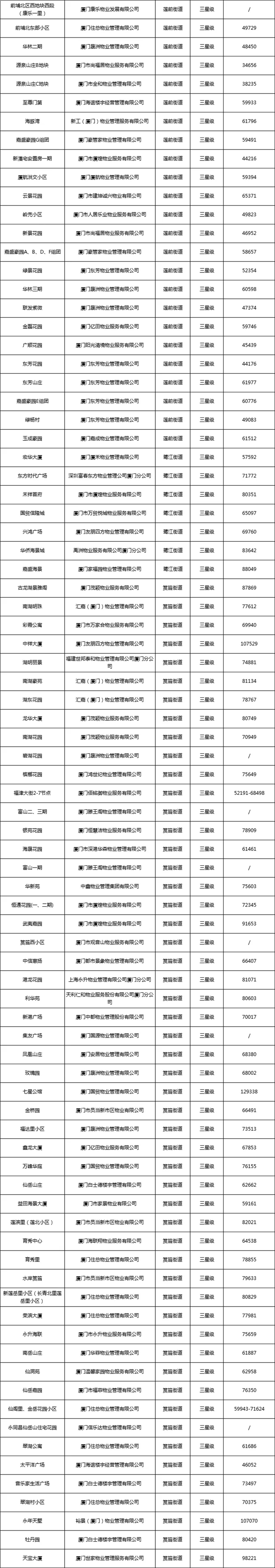 厦门房产,厦门房地产,厦门新房,九房网,厦门房产