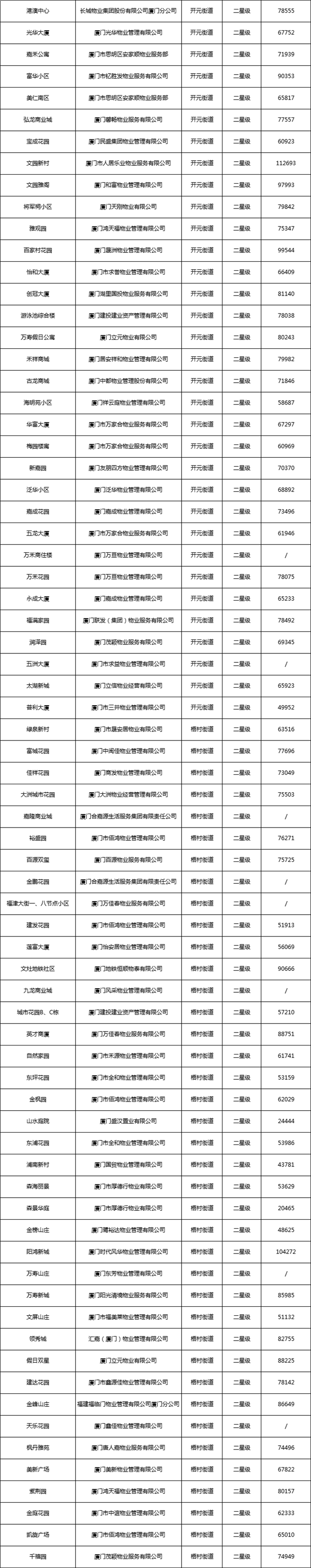 厦门房产,厦门房地产,厦门新房,九房网,厦门房产