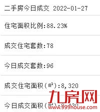 厦门房产,厦门房地产,厦门新房,九房网,厦门房产