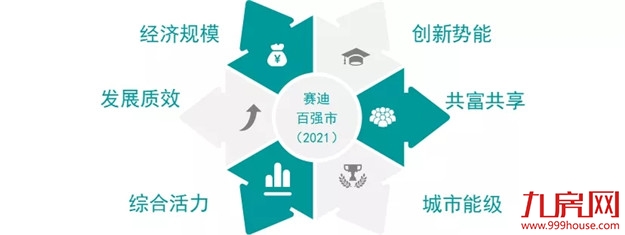 总量第一！人均第一！11324亿！GDP超泉厦！829万福州人太牛了！——九房网