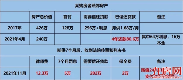 128万首付打水漂！倒在高额房贷的血泊中！最惨痛的买房经历！福州…——九房网