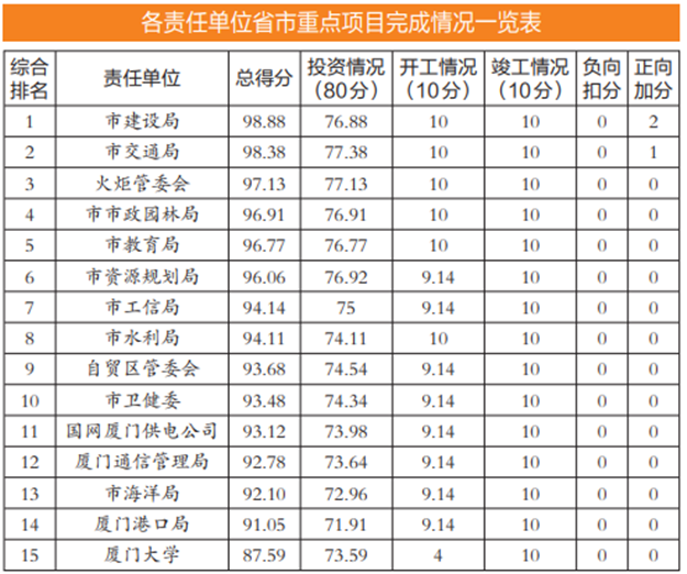 全年红！——九房网