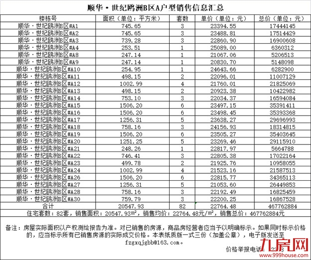 厦门房产,厦门房地产,厦门新房,九房网,厦门房产