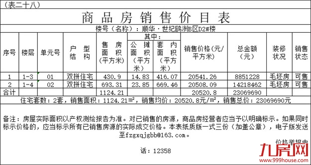 厦门房产,厦门房地产,厦门新房,九房网,厦门房产
