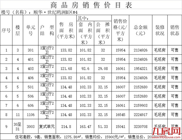 厦门房产,厦门房地产,厦门新房,九房网,厦门房产