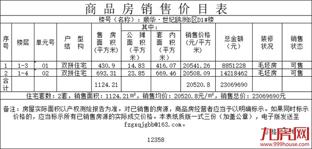 厦门房产,厦门房地产,厦门新房,九房网,厦门房产