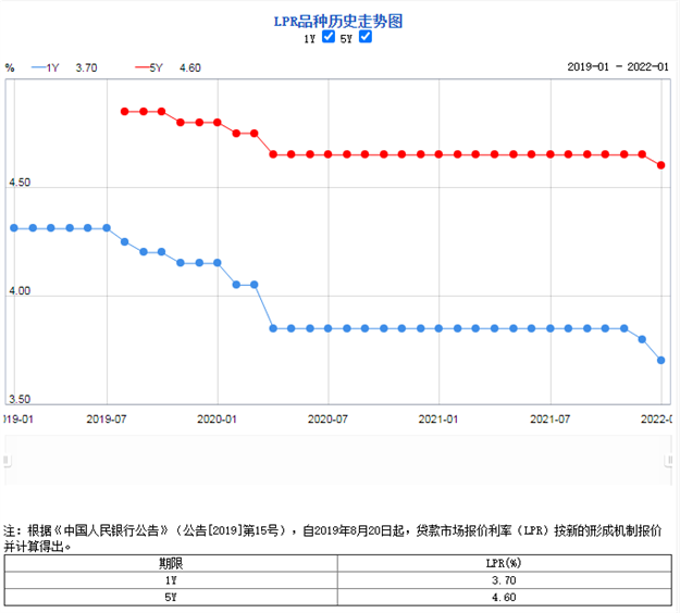 双双下滑！成交狂跌超40%！厦门楼市开局不利，回暖将“泡汤”？——九房网