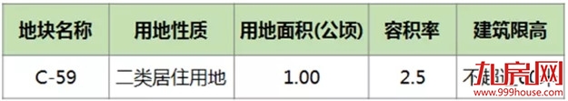 土拍前大动作！33幅新地块上架！超17幅居住用地曝光！位置就在…——九房网
