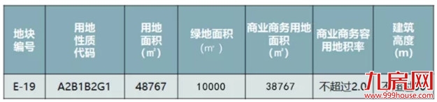 土拍前大动作！33幅新地块上架！超17幅居住用地曝光！位置就在…——九房网