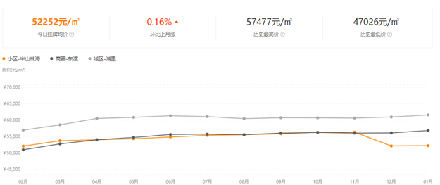 厦门房产,厦门房地产,厦门新房,九房网,厦门房产