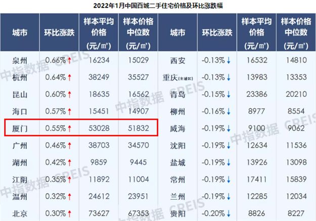 厦门房产,厦门房地产,厦门新房,九房网,厦门房产
