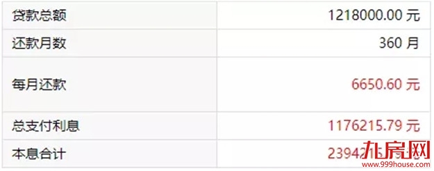 又高了？福州刚需购房门槛大曝光！200万还能买哪？清单来了！——九房网