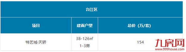 又高了？福州刚需购房门槛大曝光！200万还能买哪？清单来了！——九房网