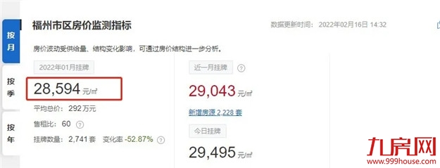 又高了？福州刚需购房门槛大曝光！200万还能买哪？清单来了！——九房网