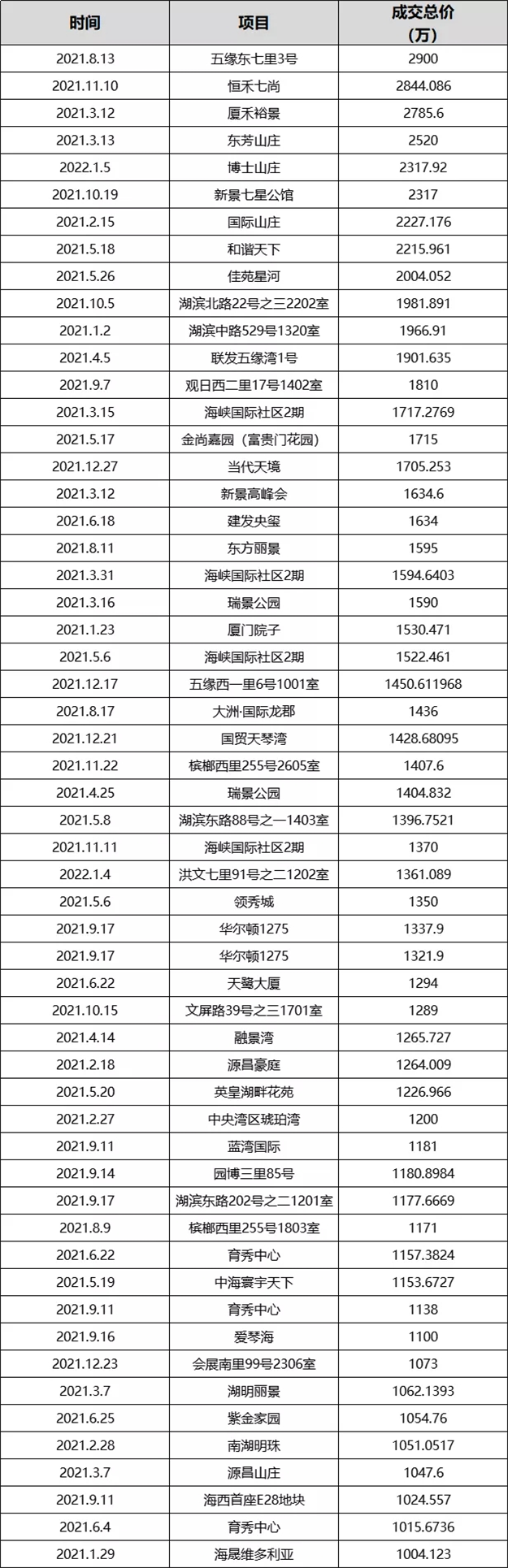 厦门房产,厦门房地产,厦门新房,九房网,厦门房产