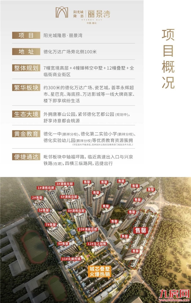 厉害!纳税近1亿,2021年度德化房地产纳税龙头企业是TA!——九房网 厉害!纳税近1亿,2021年度德化房地产纳税龙头企业是TA!——九房网